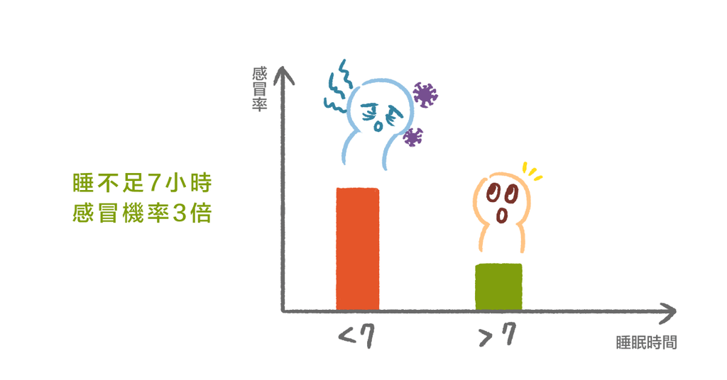 避開 3 大地雷,擁抱健康提升免疫力 - Bestmade 人學院