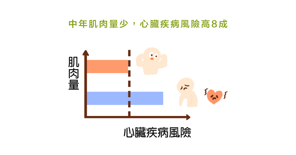 預防肌少症,趁年輕存肌肉老本!營養師教你:4 招解除肌少症危機 - Bestmade 人學院