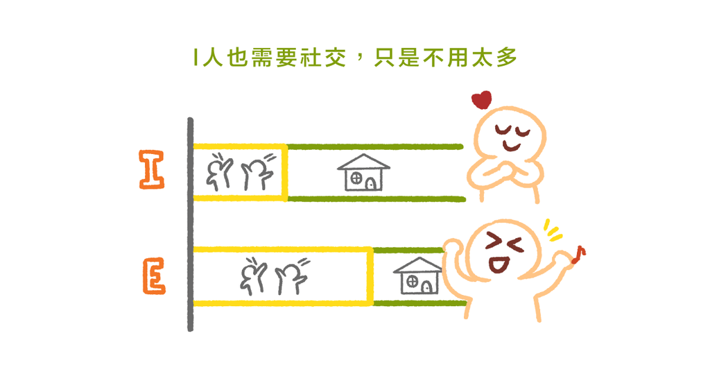 你是 I 人還是 E 人?心理師:内向不等於社恐,I 人雖慢熱卻真誠 - Bestmade 人學院