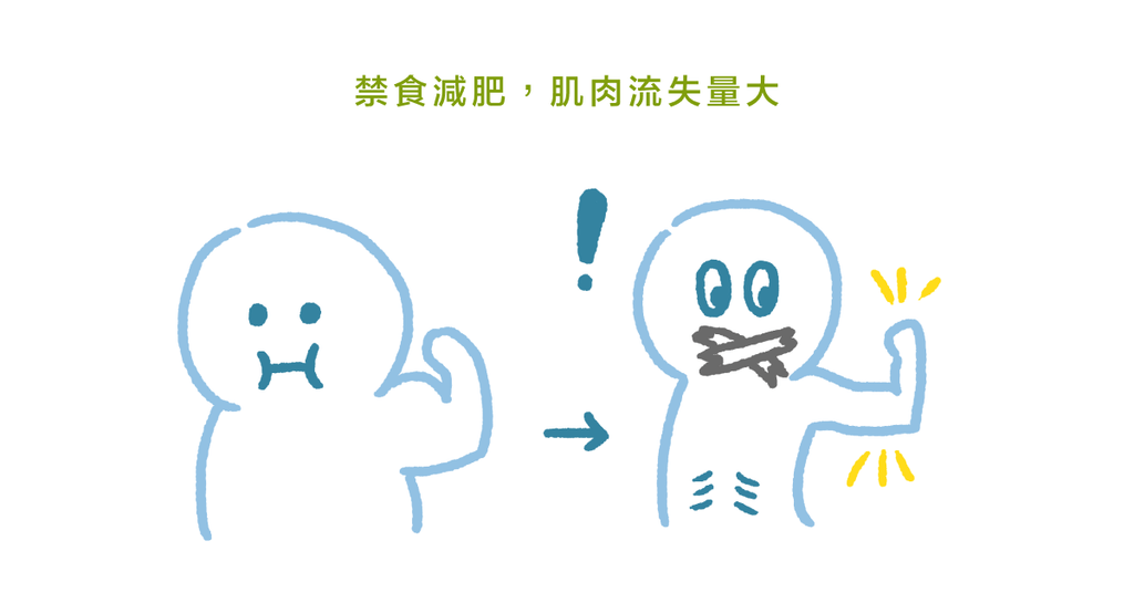 禁食對減重有效嗎?運動營養博士:長時間禁食的優缺點 - Bestmade 人學院