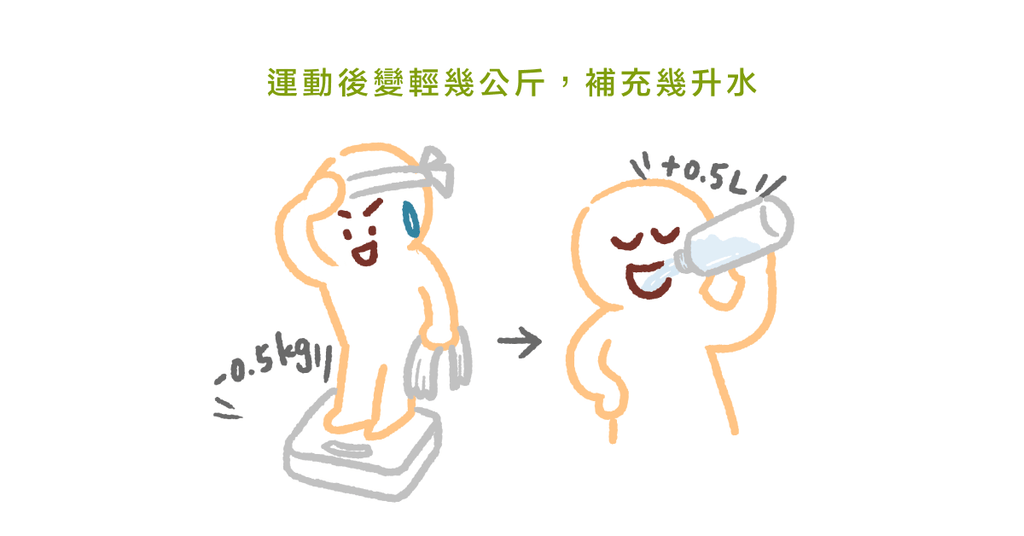 開始運動前須建立的十大運動須知(下) - Bestmade 人學院