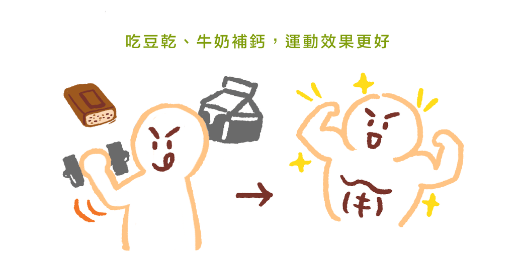 運動營養博士:教你如何吃,擁有加倍運動成果!(上) - Bestmade 人學院