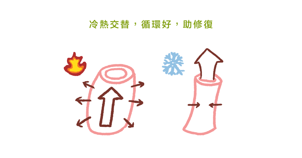 延遲性肌肉痠痛該熱敷還是冰敷?物理治療師:試試「冷熱交替浴」 - Bestmade 人學院