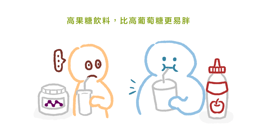 含糖飲料有害健康!營養博士:果糖造成肥胖的原因 - Bestmade 人學院