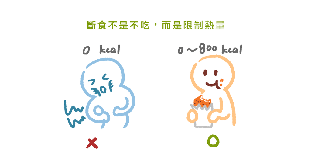想減重不知如何執行?運動營養博士:試試間歇性斷食 - Bestmade 人學院
