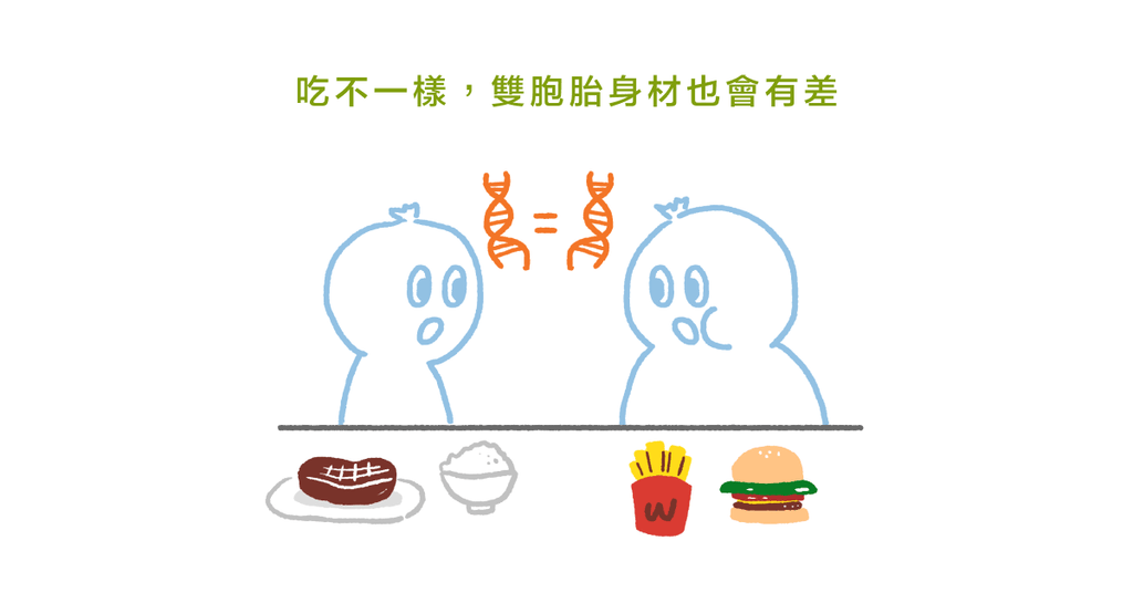 體質與基因是先天,能靠後天的飲食逆轉勝、重新養成健康體質嗎?(下) - Bestmade 人學院