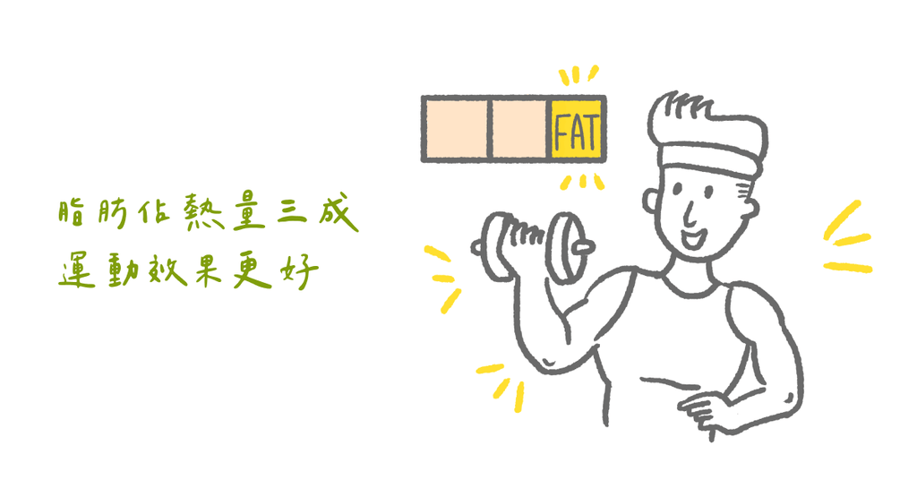 開始運動前須建立的十大運動須知(上) - Bestmade 人學院