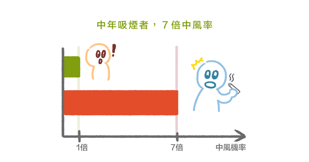 平時應注意的三大指標,別讓「沉默殺手」心肌梗塞找上門! - Bestmade 人學院