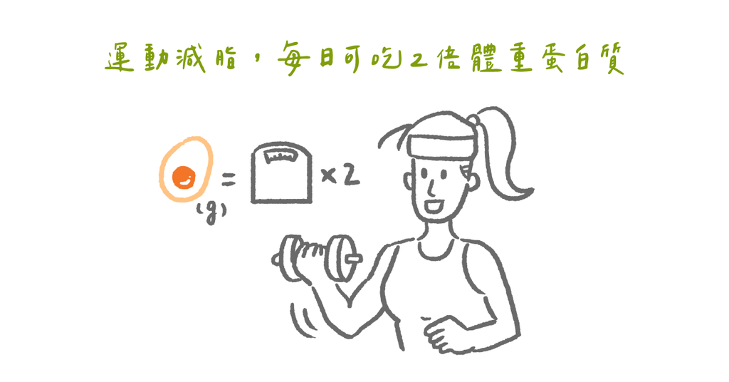 蛋白質好處多,從哪裡攝取、該攝取多少?一次報給你知! - Bestmade 人學院