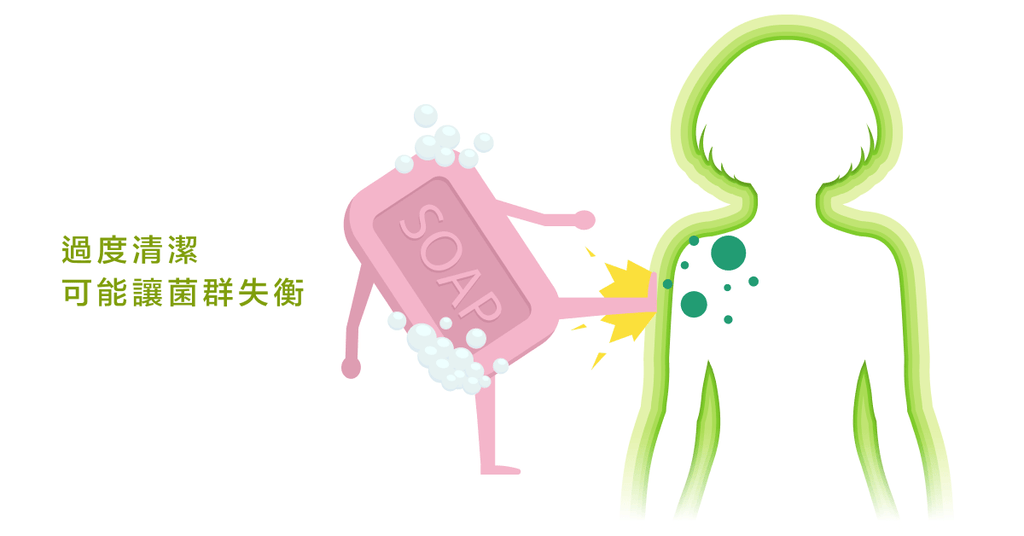 皮膚是人體最大的器官,過度清潔會破壞皮膚屏障 - Bestmade 人學院