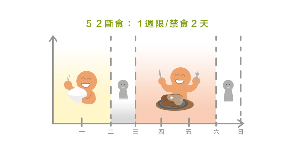 有試過斷食嗎?營養師分享斷食 QA - Bestmade 人學院