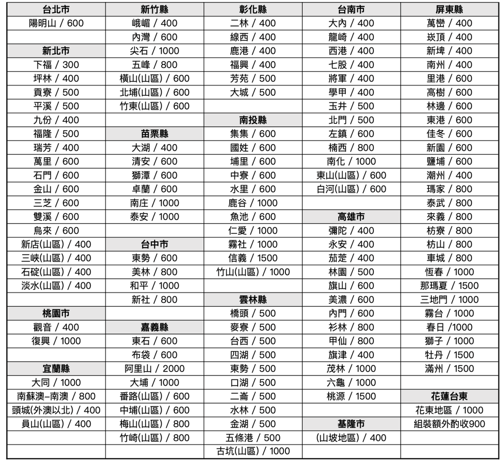 Dezctop 卓眾 偏遠地區加收運費 - Bestmade 人學院