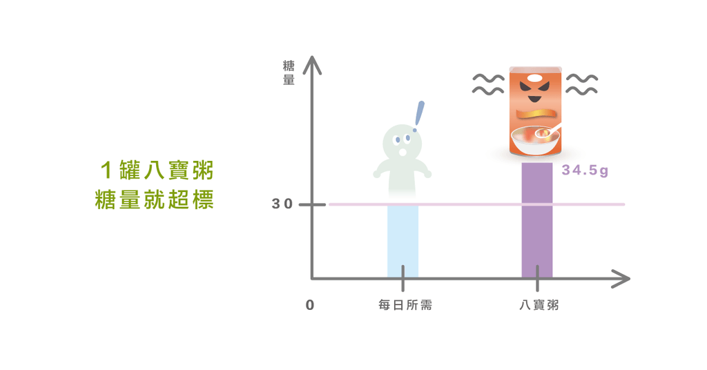 肚子餓來一罐八寶粥？可以取代正餐嗎？ - Bestmade 人學院