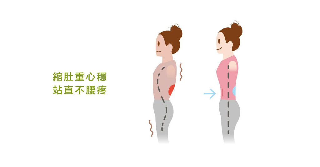 別再抬頭挺胸！正確的縮肚長高站姿，告別久站腰痠！ - Bestmade 人學院