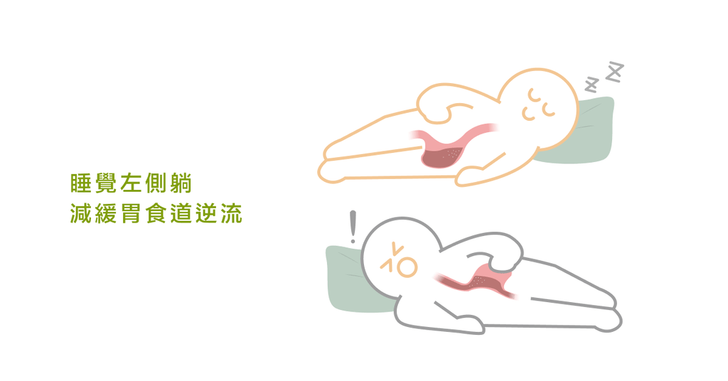 胃食道逆流好難受？試試換一種「呼吸法」！ - Bestmade 人學院