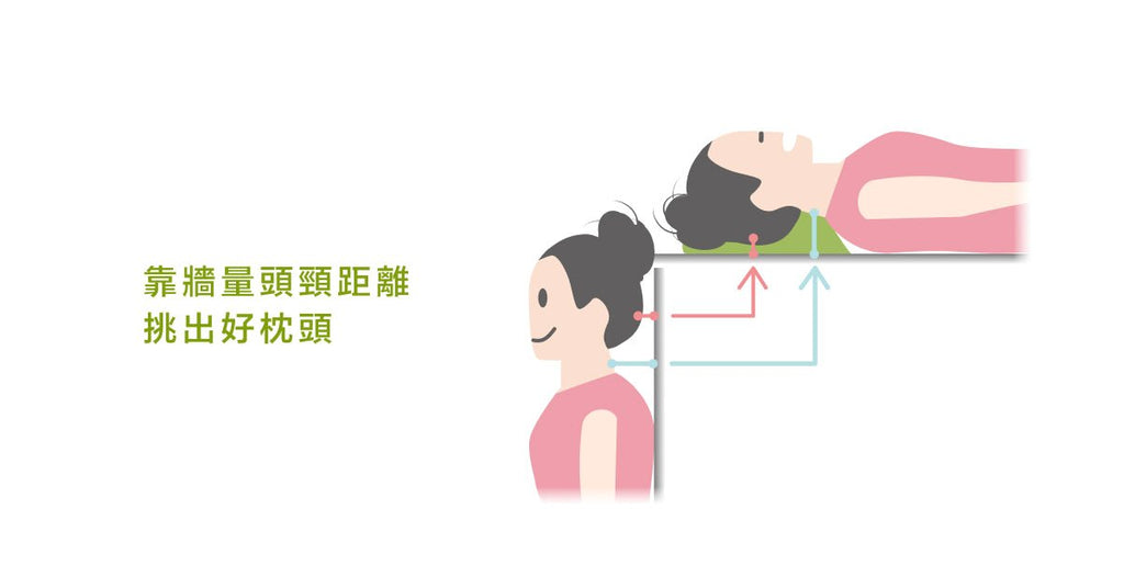 治療師解析三大寢具：枕頭、床，被子該怎麼選 - Bestmade 人學院