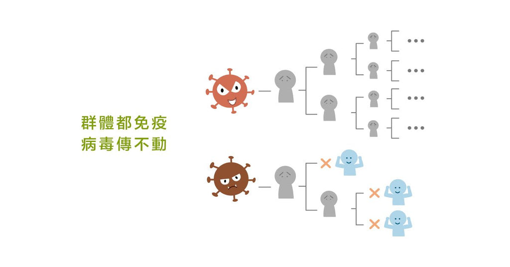 終結疫情封鎖的最佳解法－－群體免疫 - Bestmade 人學院