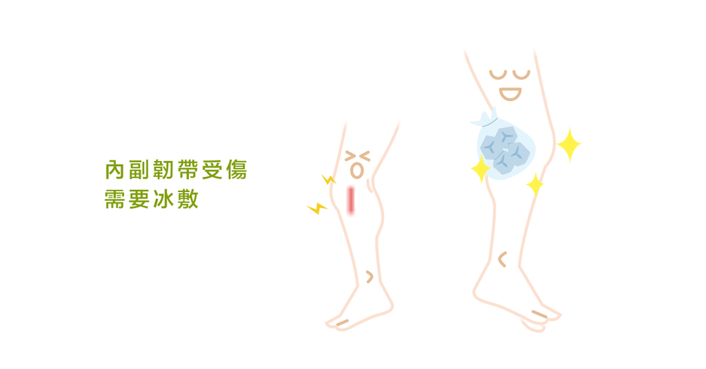 膝蓋的內側副韌帶受傷了，該怎麼辦呢？ - Bestmade 人學院