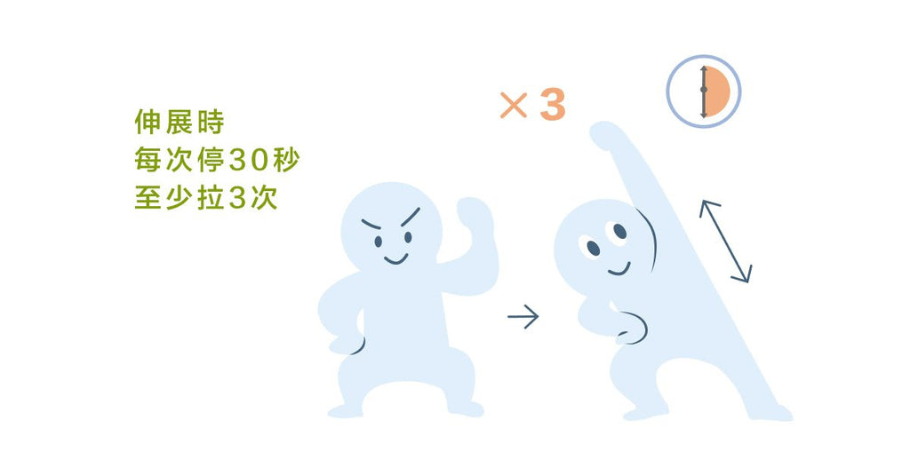 拉伸都沒感覺？可能是沒有到位！ - Bestmade 人學院