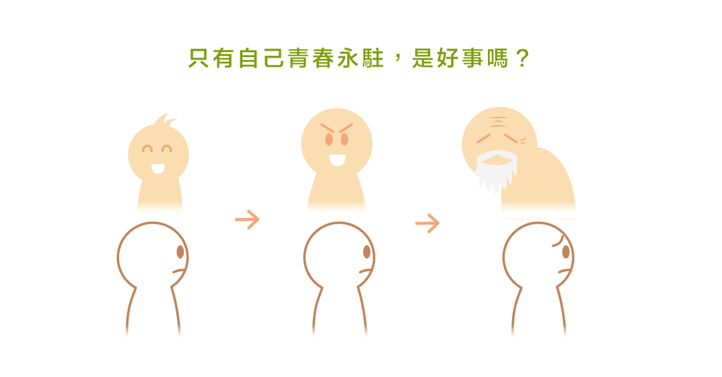 暫時停止青春 - Bestmade 人學院