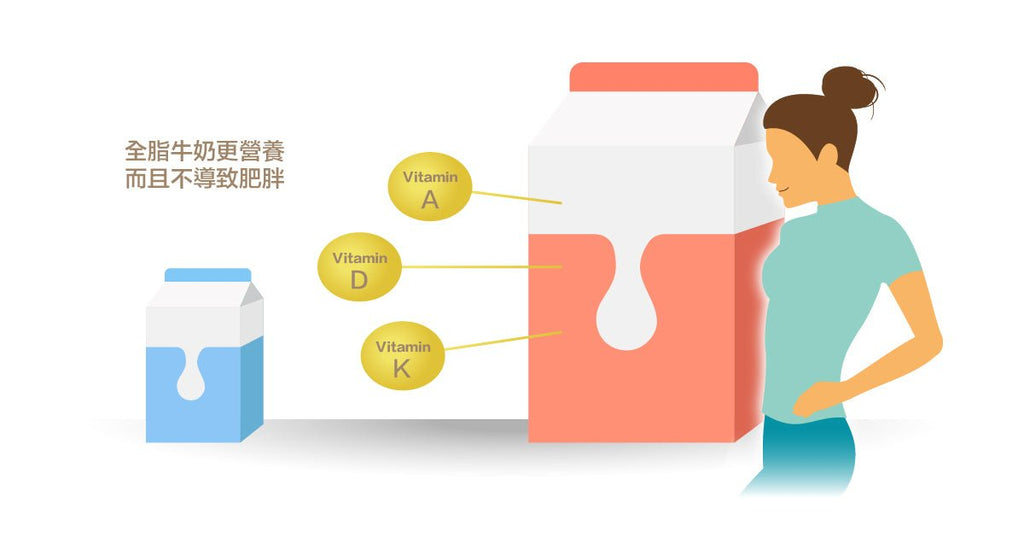 牛奶好好喝！低脂全脂怎麼選？ - Bestmade 人學院