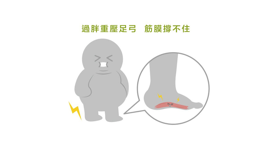 足底筋膜炎是不是發炎？為什麼會發生呢？ - Bestmade 人學院