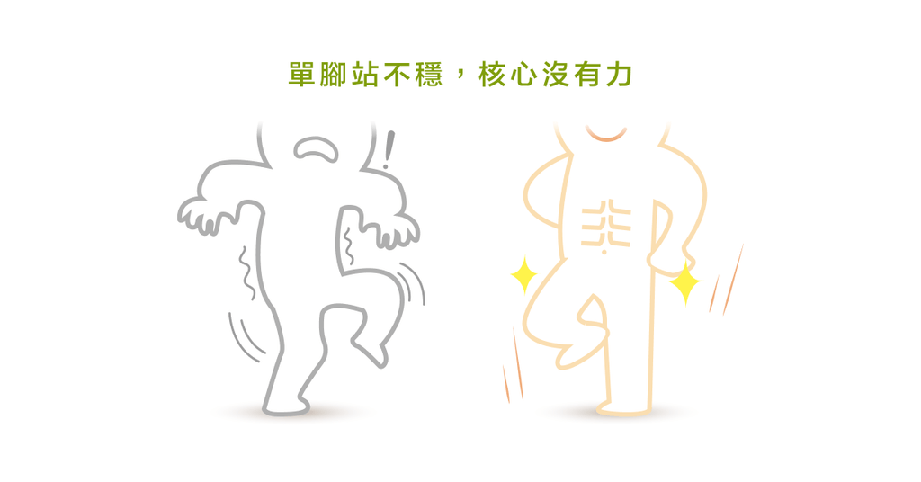 常常背痛？不是內力不夠而是核心不強！一分鐘檢測核心 - Bestmade 人學院