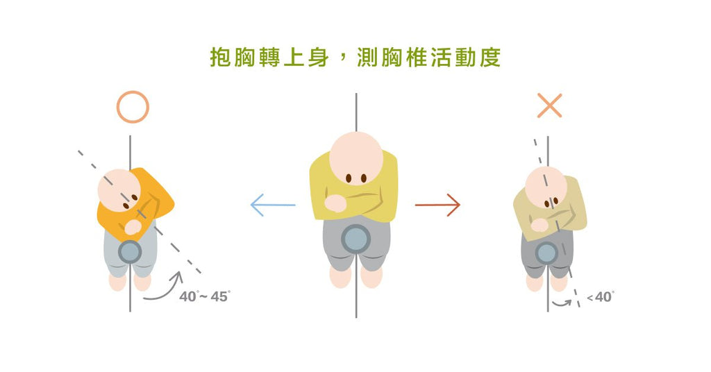 想要改善駝背的問題，先確認胸椎活動度！ - Bestmade 人學院