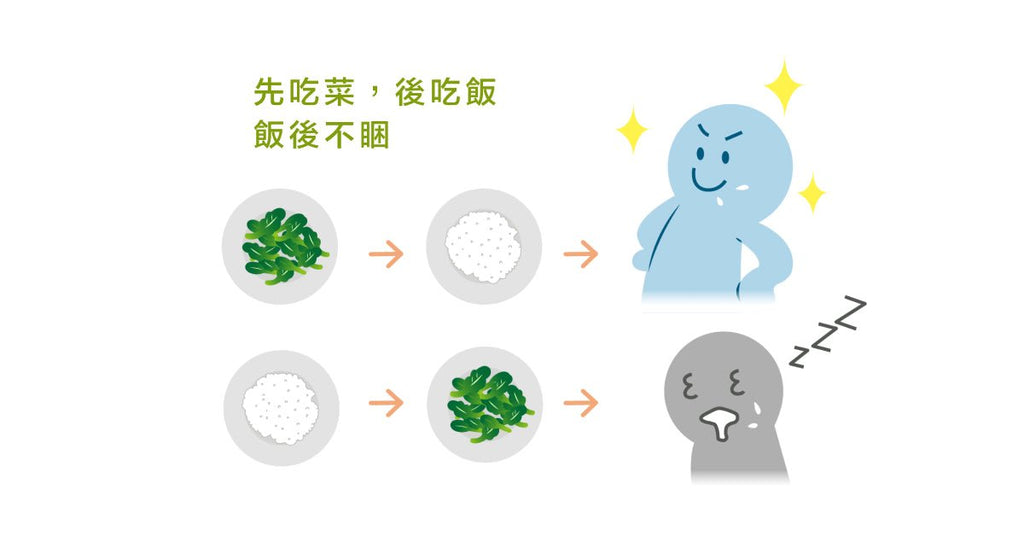 營養師告訴你......工作考試，飯後不犯睏！ - Bestmade 人學院