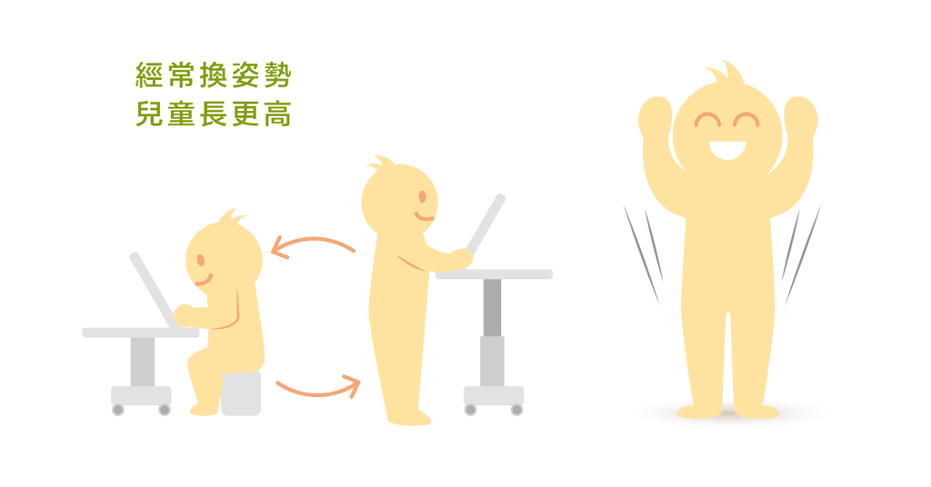 把握生長板發育期，避開長高阻力！ - Bestmade 人學院