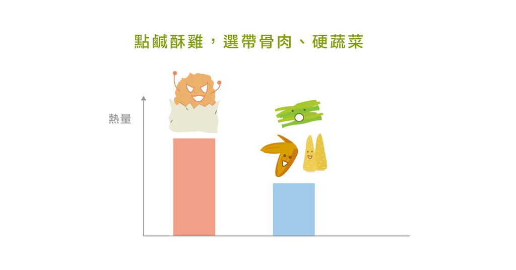 別怕，來吃鹽酥雞 - Bestmade 人學院
