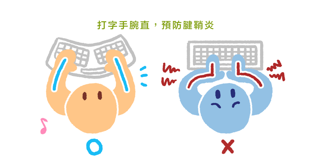 如何遠離手腕及手指的慢性肌腱炎？ - Bestmade 人學院