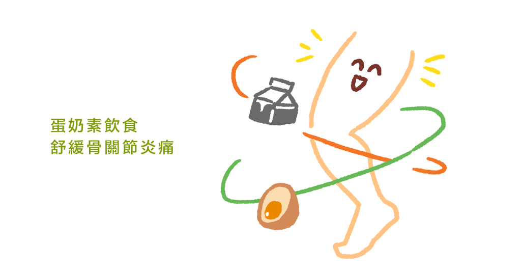 精緻飲食引發疼痛？（下）物理治療師：慢性肌肉骨骼疼痛的飲食建議 - Bestmade 人學院