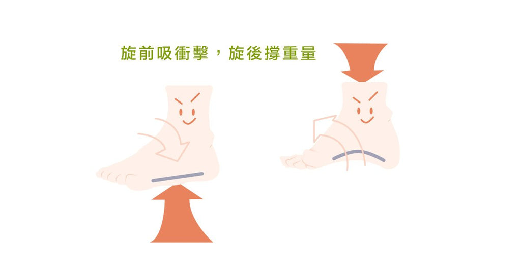 每個人都知道的足與踝，但你真了解他們嗎？ - Bestmade 人學院