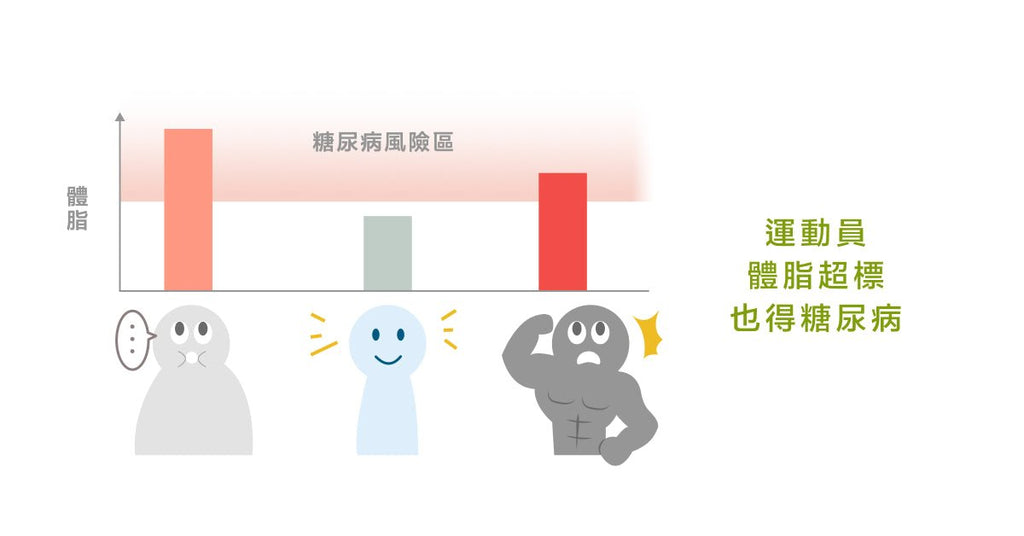 千萬要當心！壯漢也會糖尿病 - Bestmade 人學院