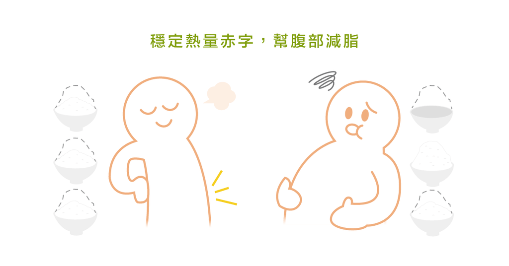 如何精準地減腰跟肚子那一圈？ - Bestmade 人學院