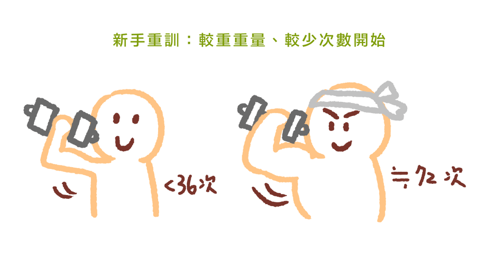 想擁有健美肌肉卻不知從何開始？物理治療師帶你認識重訓 - Bestmade 人學院