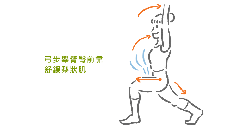 久坐翹腳，屁股痛到跛腳！梨狀肌症候群引發坐骨神經痛，如何治療？（下） - Bestmade 人學院