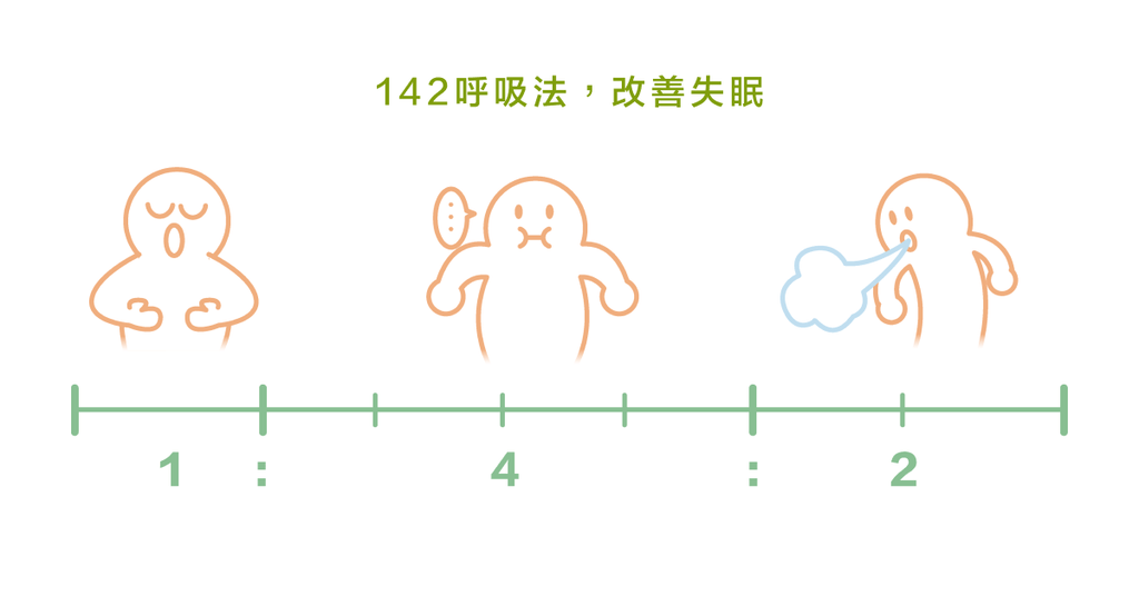 失眠不再來！物理治療師親授，三招擺脫失眠！ - Bestmade 人學院