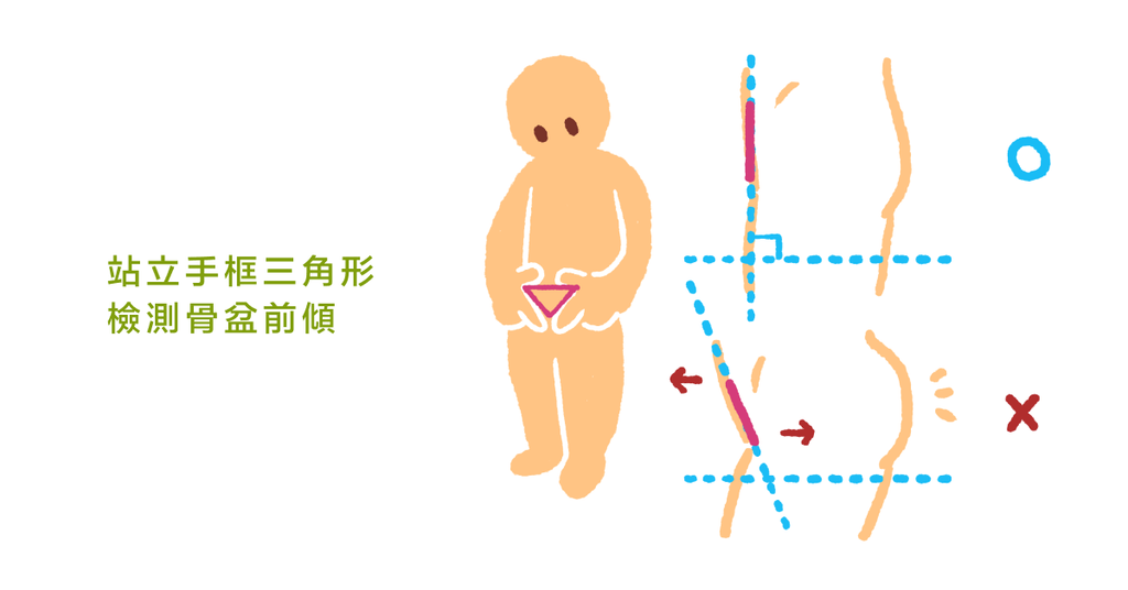 總是下背痛？物理治療師建議的五個辦法 - Bestmade 人學院