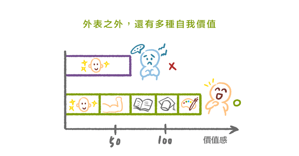 別讓容貌與年齡焦慮定義自我價值 - Bestmade 人學院