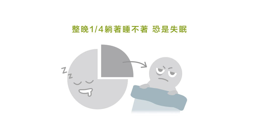 最近總是睡不好？三分鐘睡眠品質評估量表！ - Bestmade 人學院