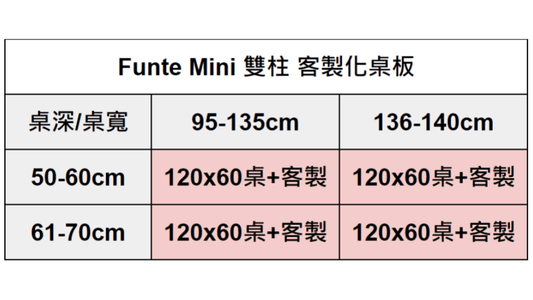 Funte 桌板客製化費用 - Bestmade 人學院